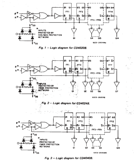 CD4024BE distributor